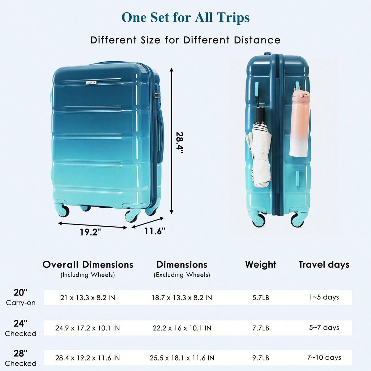MERAX 3종 여행 가방 세트 - 20인치 TSA 잠 - Toiletry Bag Tsa 리뷰 및 가격